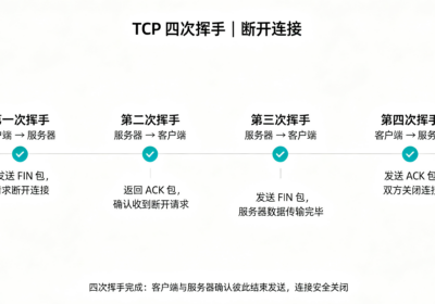 TCP 四次挥手