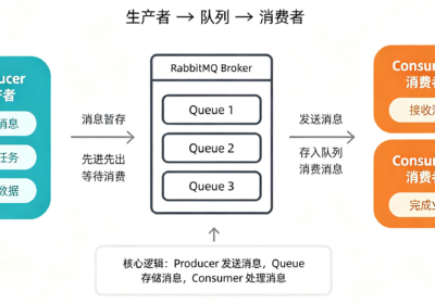 消息队列原理示意图
